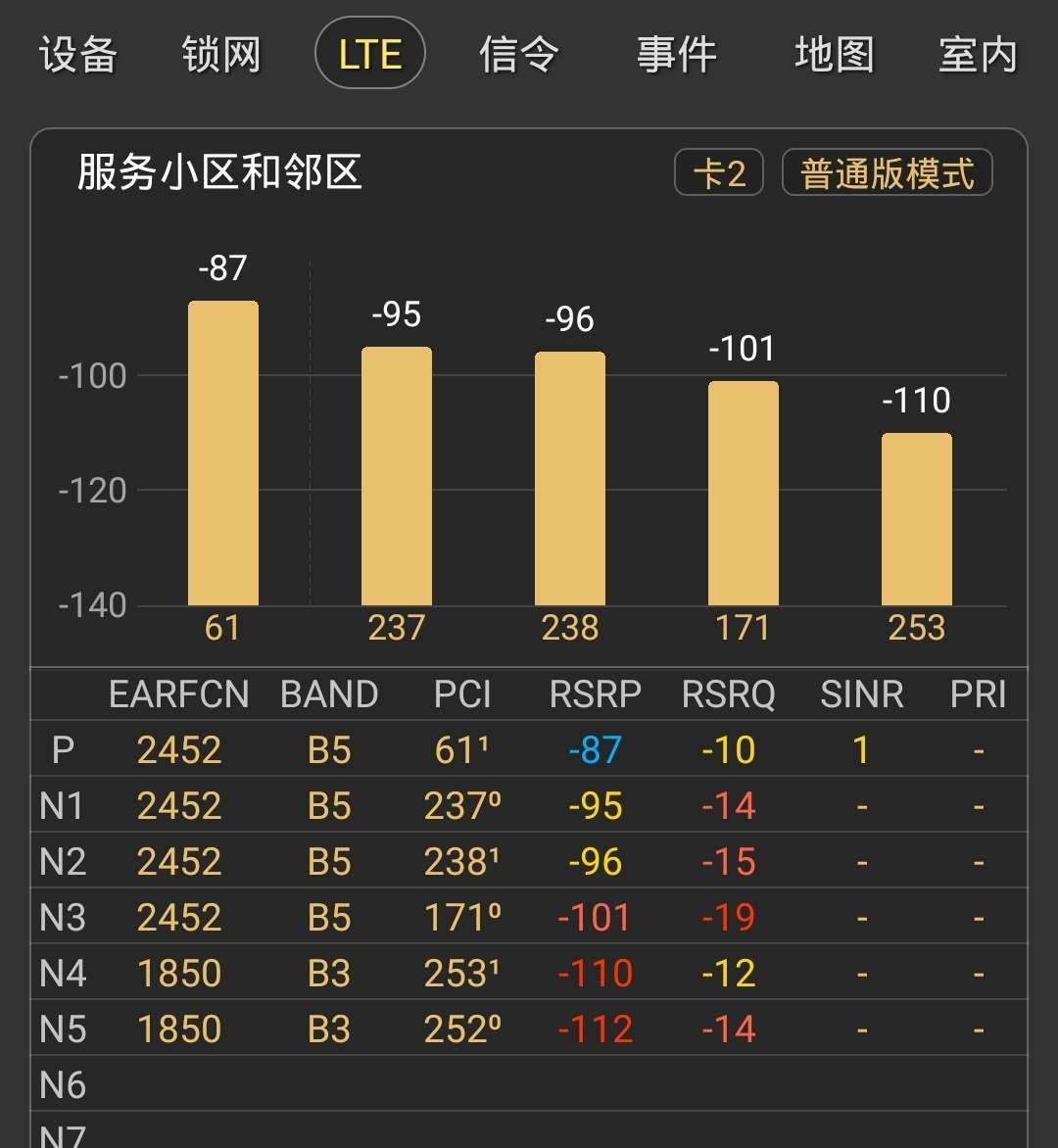 电信5g好不好用_电信5g网络快吗_电信手机5g为什么网络不好