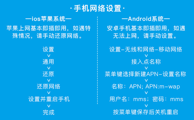 4G号码卡插入5G手机，到底靠不靠谱？解密9大疑问