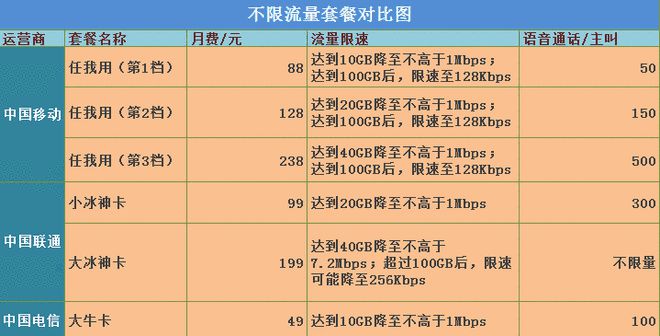 换5G手机需要买5G卡吗_手机卡需要更换5g的卡吗_换5g手机需要换卡