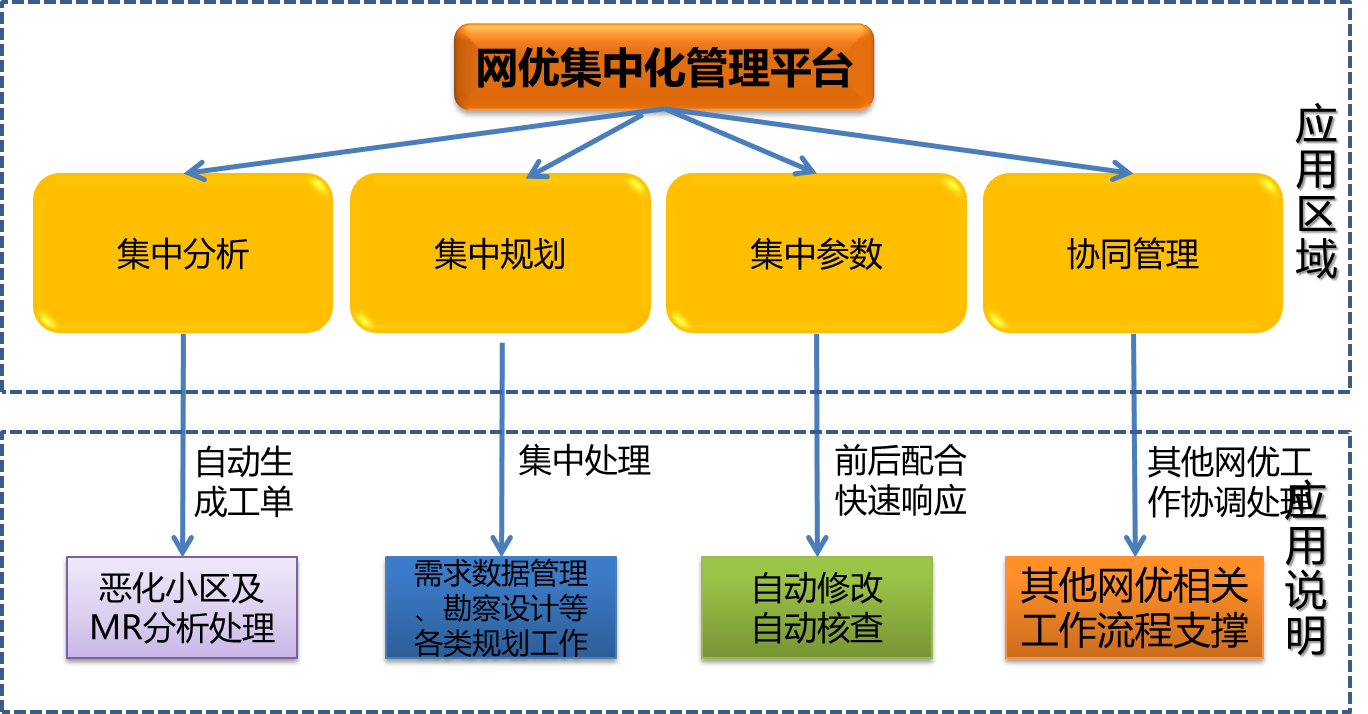 网络规划与设计实验结论_电位差计实验结论_5g网络pci规划实验结论