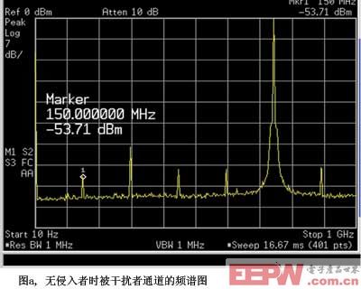 通信网络项目MATLAB代码_5g网络通信项目_通信网络项目建设管理岗