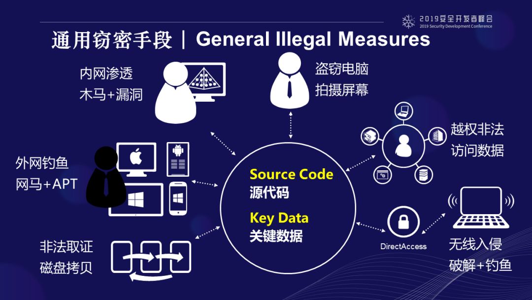 失败网络文案案例分析_5G网络TAU失败_失败网络词怎么说