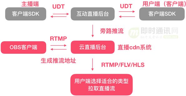 周口5g网络直播_周口有5g网覆盖区_周口市5g网络分布图