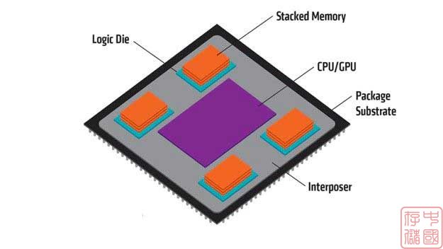 5G网络存储：颠覆你的数据传输体验