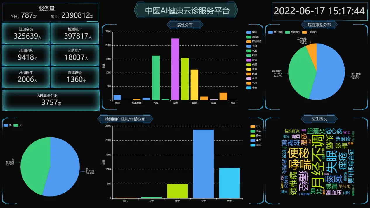 现在5g网络适合做什么职业_5g时代做什么网络生意比较好_5g网络哪个行业好