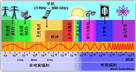 如何关闭5g频率信号网络_5g频段关闭_关闭wifi5g频段