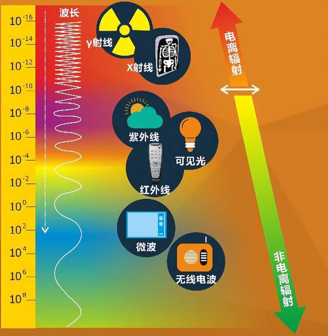 如何关闭5g频率信号网络_关闭wifi5g频段_5g频段关闭