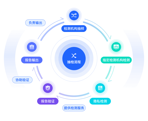 加快5g网络建设部署_5g网络部署方案_5g网络部署建议先从