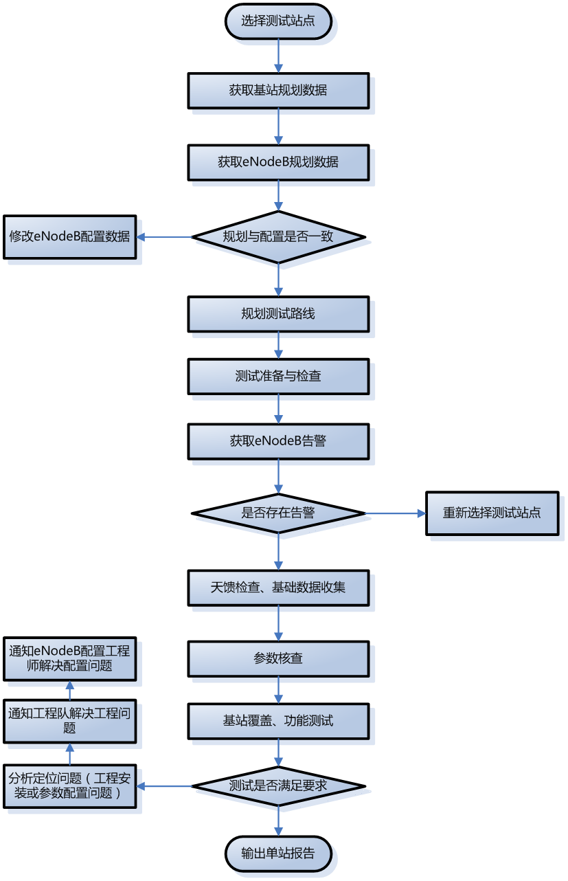 5g手机网络怎么打开_打开网络手机正在激活信息_打开网络手机