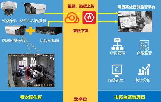 网络4g跟5g如何区分_区分网络位和主机位需要使用_区分网络计算云计算和效用计算