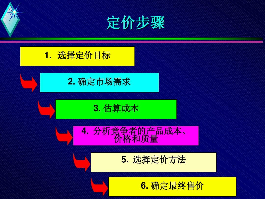 关于5G手机价格_价格手机贵还是自行车贵_华办最新款什么价格手机