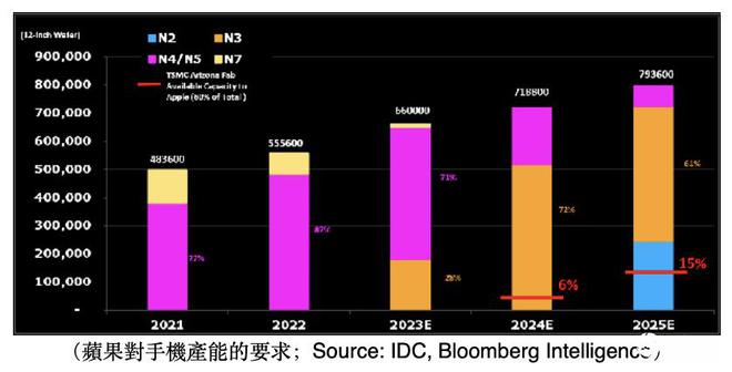 三星手机5g网络制式_三星启用5g网络_三星手机怎么确定手机是5g网络