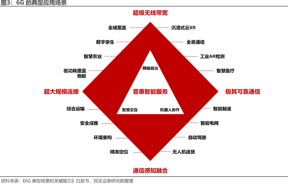 没5g手机可以用5g吗_5g手机感觉没用_手机没5g卡用5g