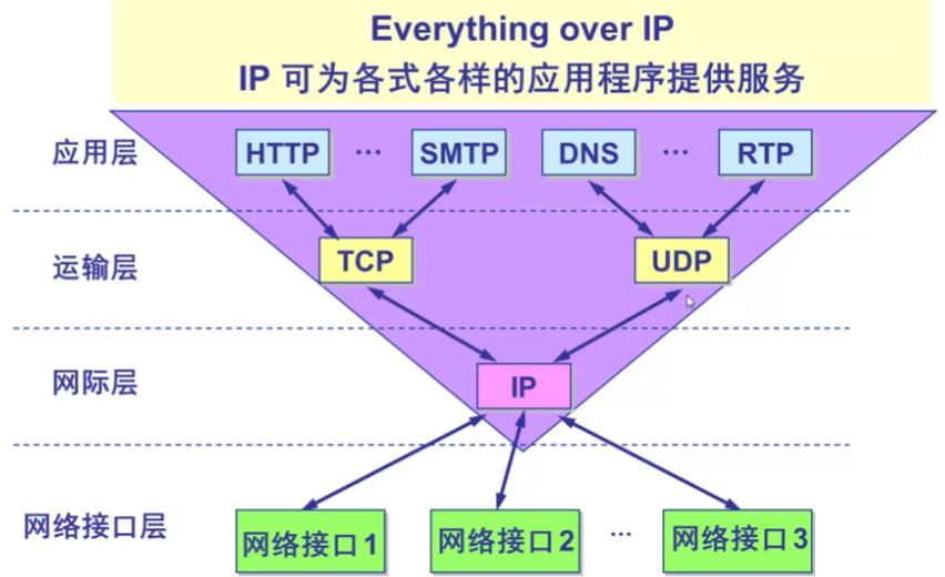 5g网络怎么用更快_网络用5g和网线哪个好_网络用5g好还是4g好