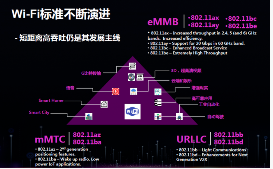 网络用5g和网线哪个好_网络用5g好还是4g好_5g网络怎么用更快