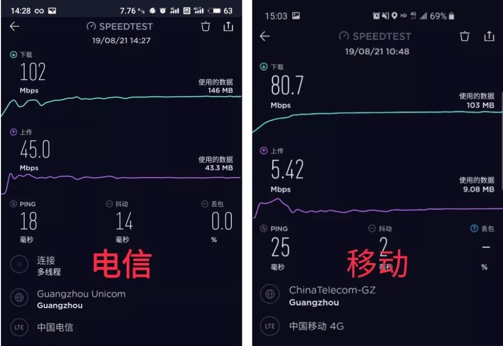 5g手机慢怎么回事_手机网速慢5g_5g手机网络慢的原因