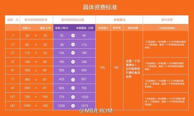 5g网络的使用价格_5g网络价格有什么优惠_5g网络价格标准制定