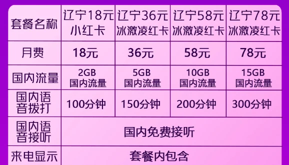 5g网络价格有什么优惠_5g网络的使用价格_5g网络价格标准制定