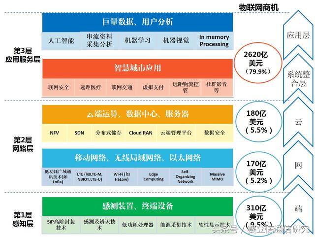 中国5g分布_国内5g网络覆盖区域_国内5G网络分布