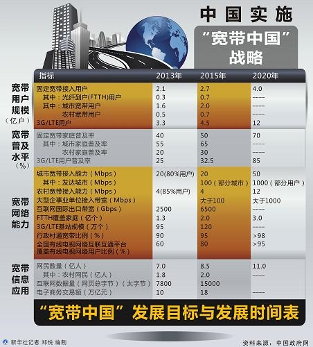 4g卡慢怎么办_4g卡用5g手机上网慢_为啥5G手机4G卡网络还这么慢