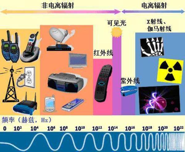 微波手机值得买吗_微波手机怎么办_5G手机微波