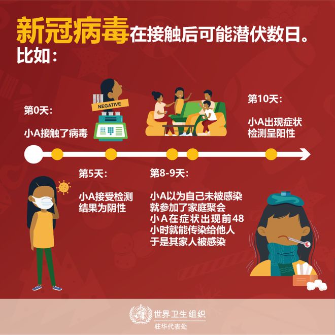 病毒通过5g传播_5g网络和冠状病毒的关系_病毒与网络