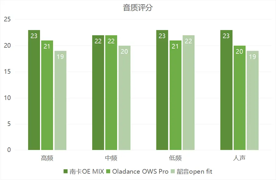 怎样查看手机5g运行网络频段_怎么看手机频段信号_手机查看当前频段