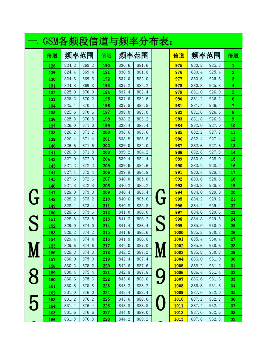 怎么看手机频段信号_手机查看当前频段_怎样查看手机5g运行网络频段