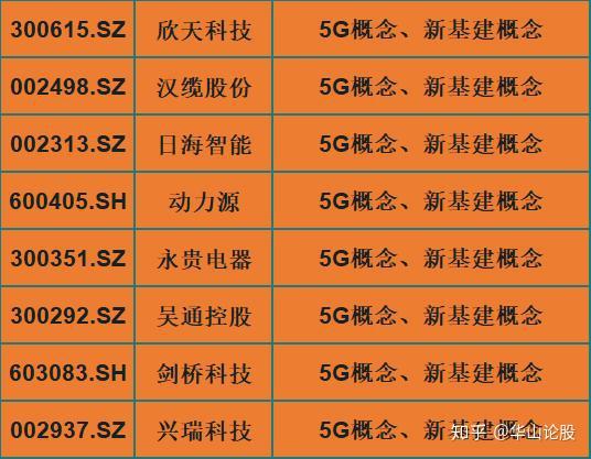 5g手机能5g上网吗_能上网手机显示无法连接互联网_5g手机能上网吗