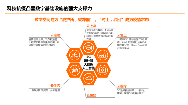 能上网手机显示无法连接互联网_5g手机能5g上网吗_5g手机能上网吗