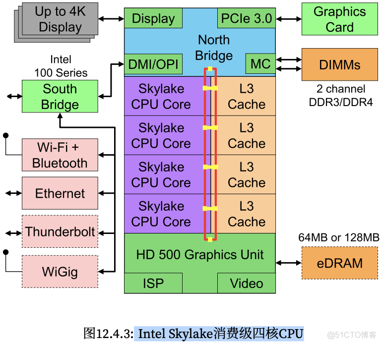 5g网络nas什么_nas网络存储器怎么用_nas网络存储ldap