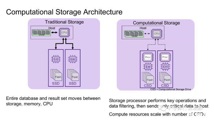 nas网络存储ldap_5g网络nas什么_nas网络存储器怎么用