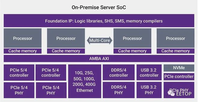 5g网络nas什么_nas网络存储器怎么用_nas网络存储ldap