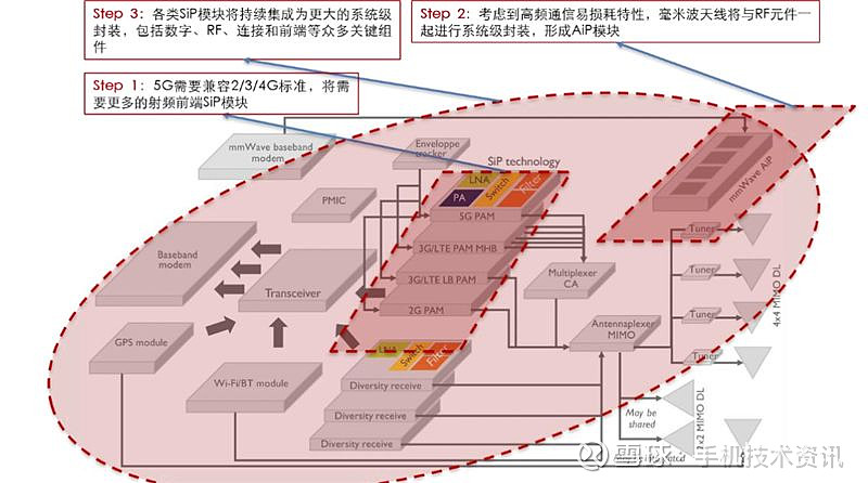 5g网络总是断开_5g断网跟什么有关_5g网络断网