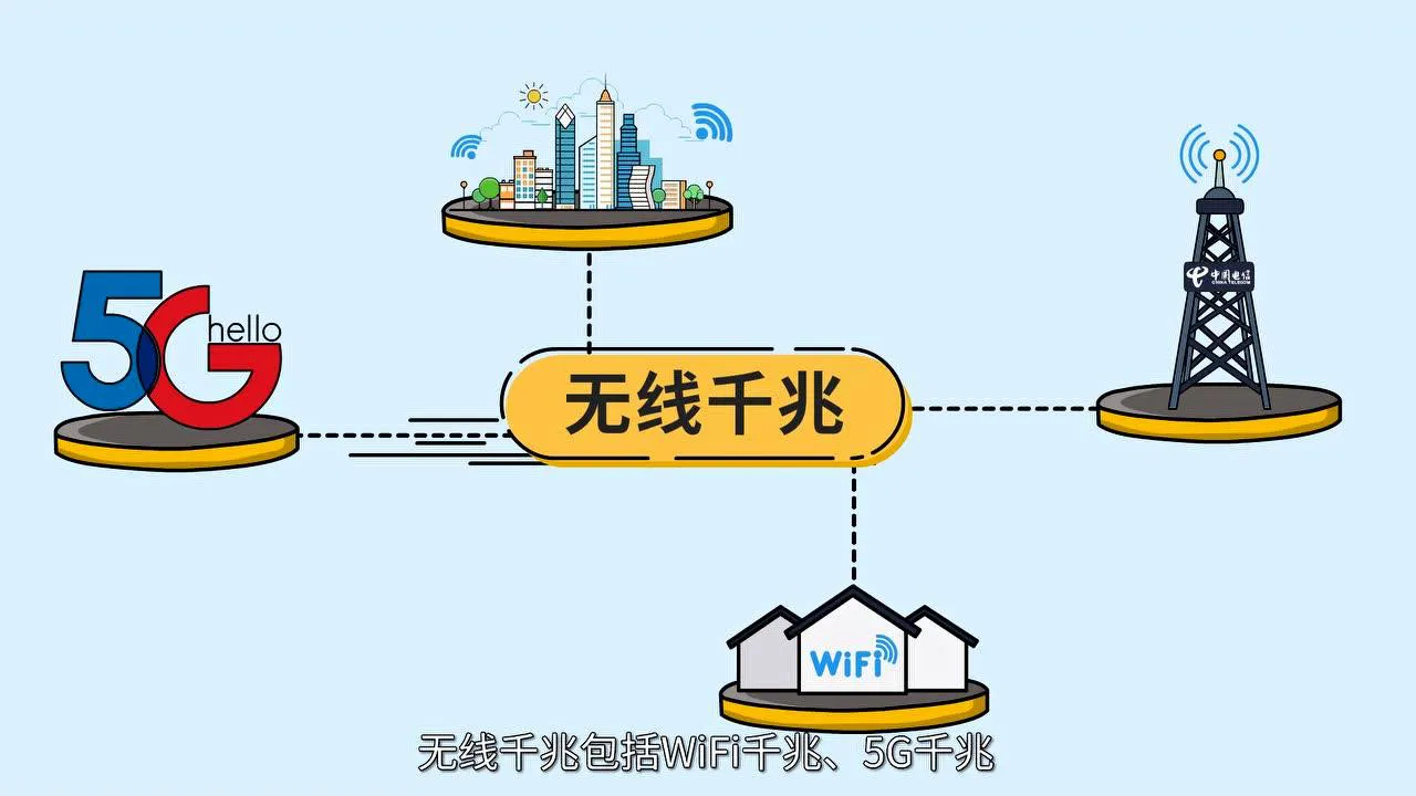 成都电信5g信号覆盖范围_成都电信升级5g套餐_成都电信5g网络设置