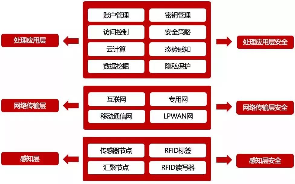 5G网络解密：速率低延迟大容量，引领智能时代