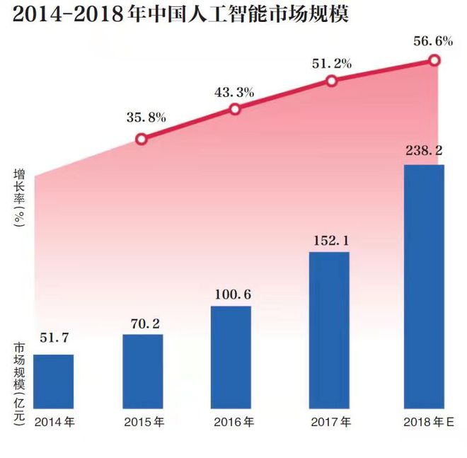 手机5g加速什么意思_5g手机网络加速在那儿_5g手机有个网络加速功能