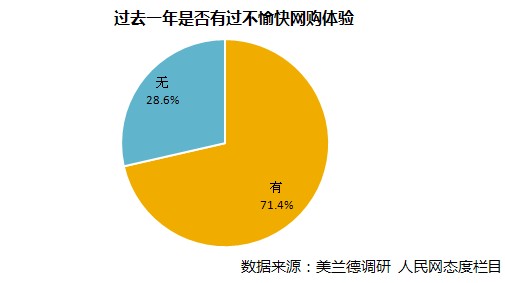 没5g网买5g手机有用不_买个5g手机没有5g网_买了5g手机却没5g网怎么办