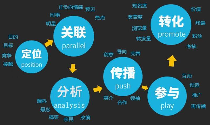 买个5g手机没有5g网_没5g网买5g手机有用不_买了5g手机却没5g网怎么办