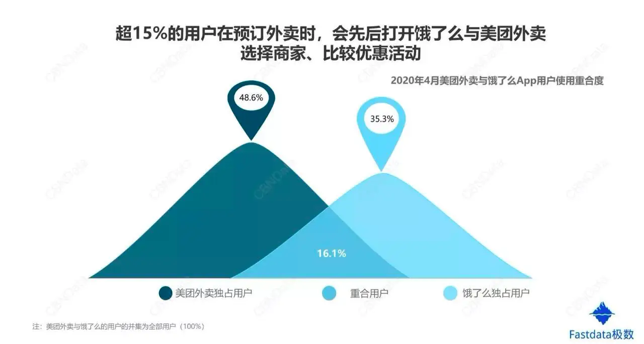 买个5g手机没有5g网_买了5g手机却没5g网怎么办_没5g网买5g手机有用不