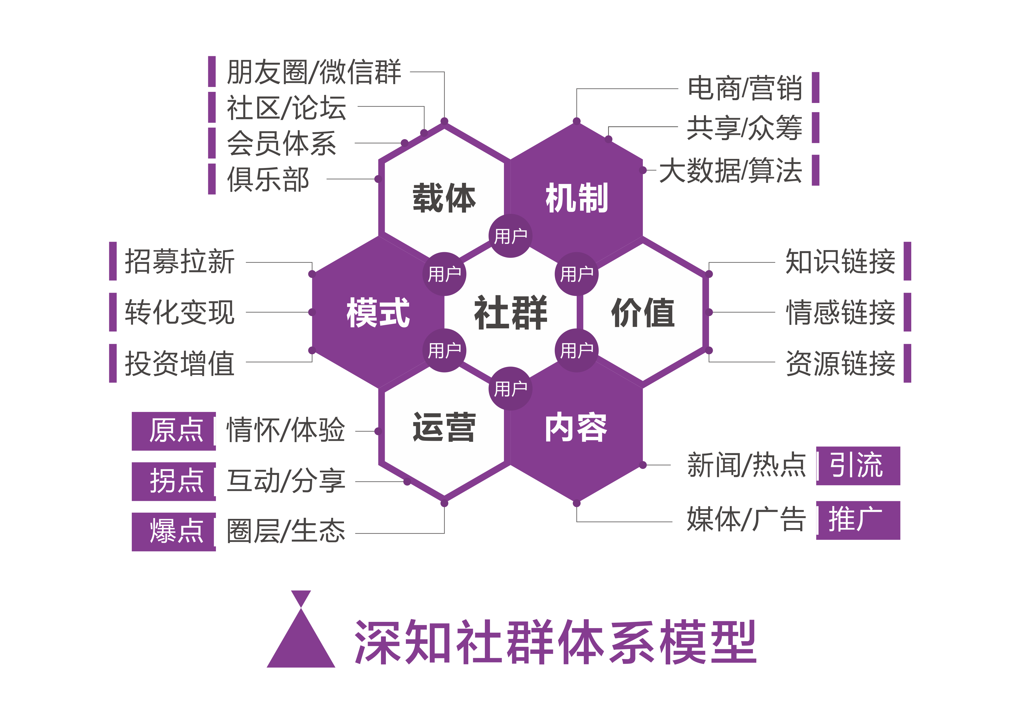 流量是5g手机是4g_流量是不是5g_5g手机用流量就是5g网吗