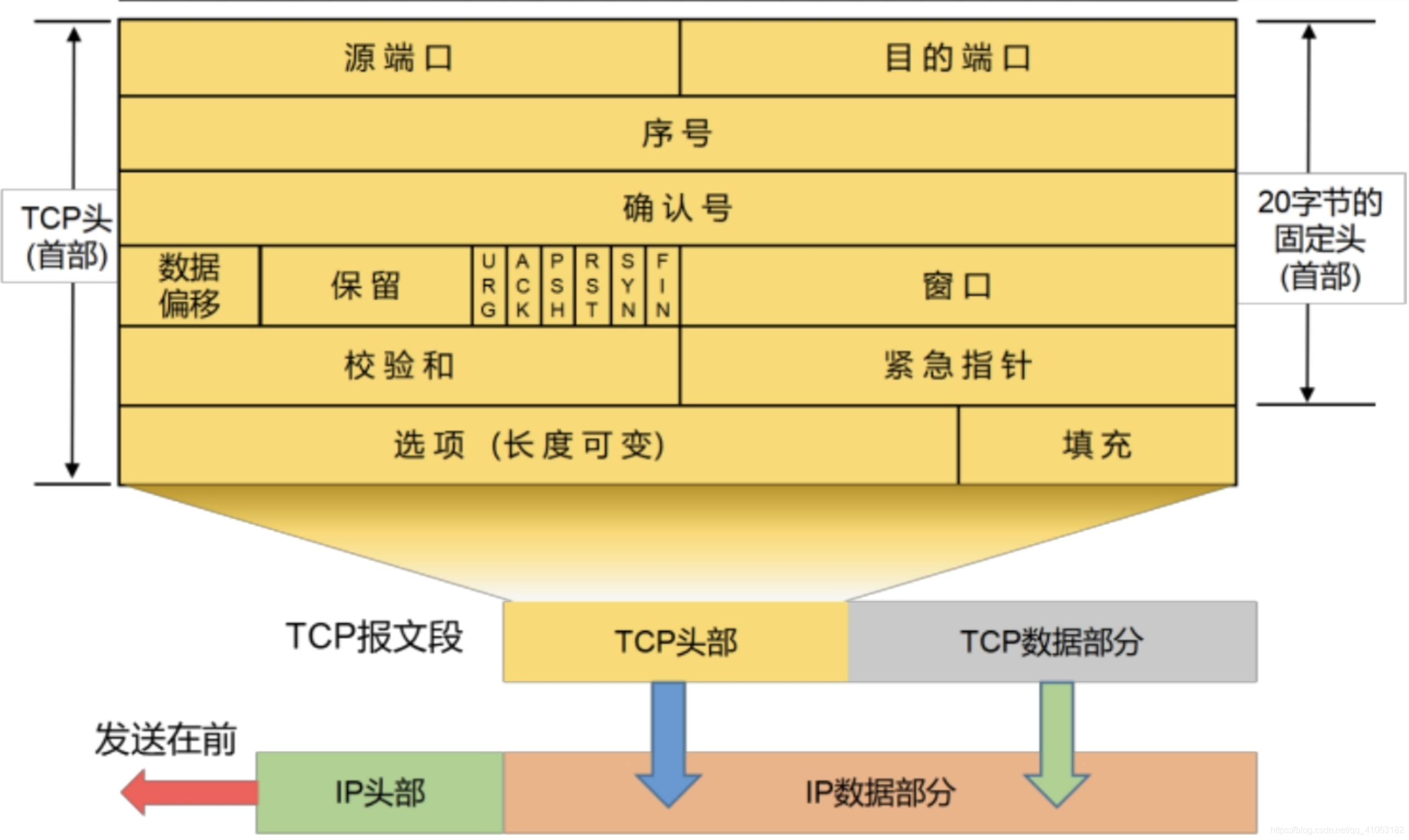 手机4g比5g好为什么_手机好玩的游戏_手机好卡怎么办快速简单的方法