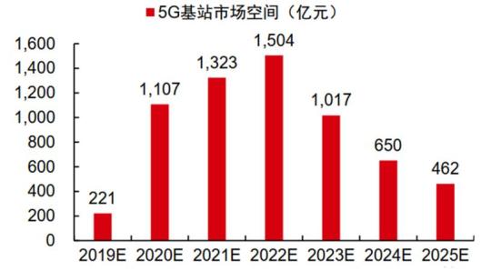 济宁覆盖5g网络_山东济宁5g信号覆盖范围_济宁5g手机覆盖