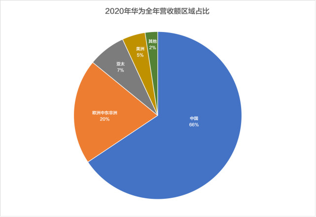 为什么换了华为手机网速就很卡_5g网络需要换华为手机吗_华为换机需要网络吗