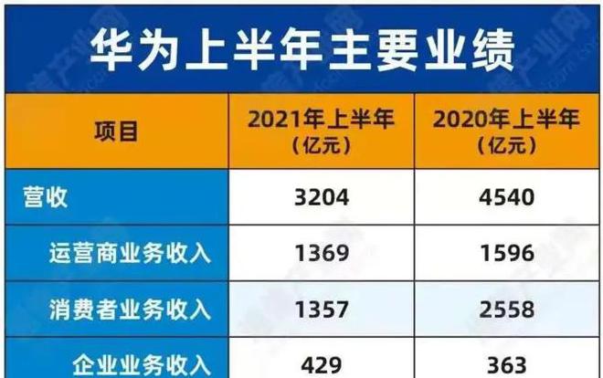 华为换机需要网络吗_为什么换了华为手机网速就很卡_5g网络需要换华为手机吗