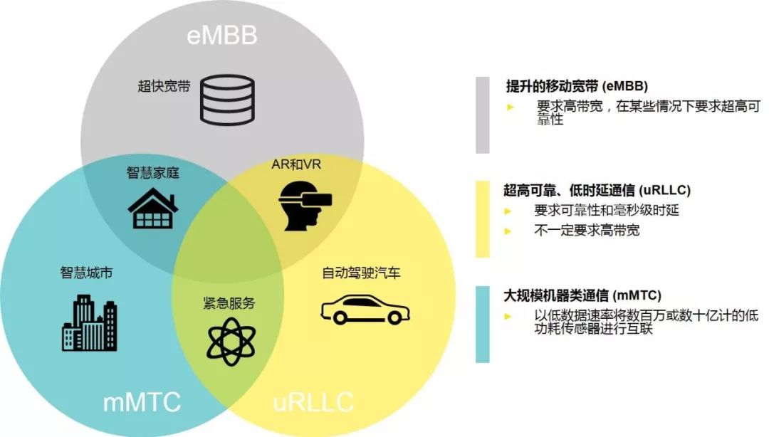 苹果手机5G_手机3g 5g_华为手机5G