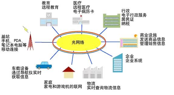 手机3g 5g_华为手机5G_苹果手机5G