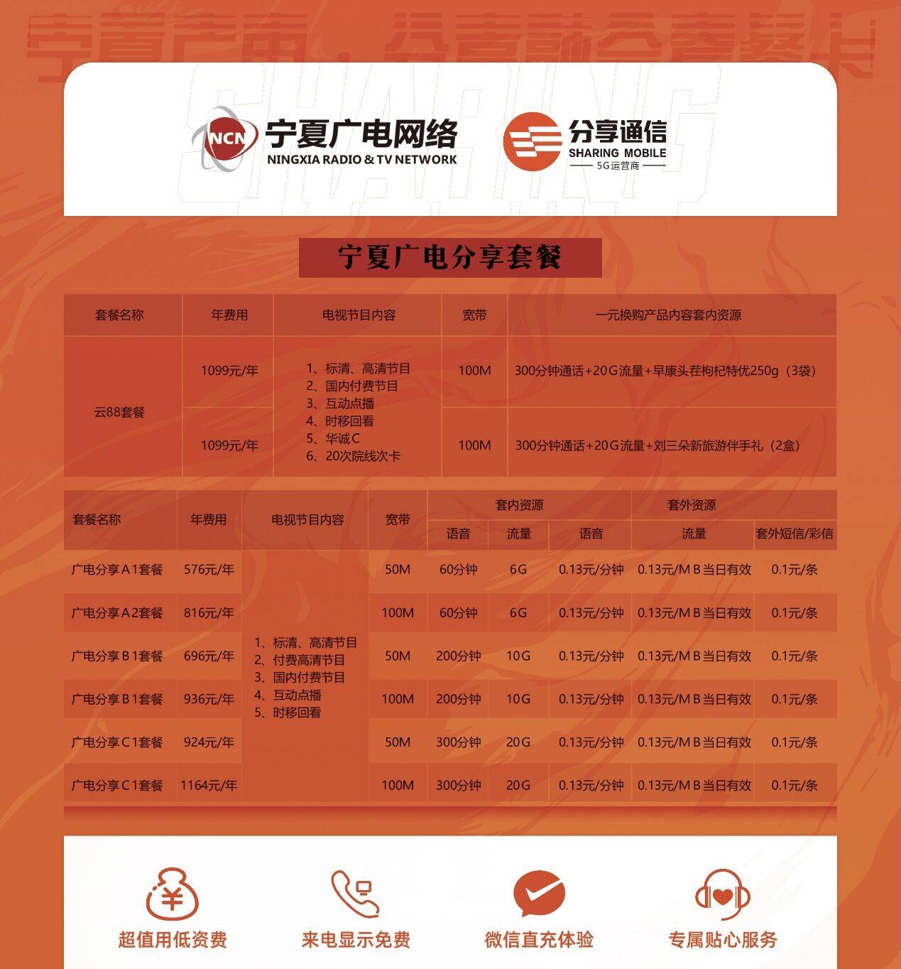 5g套餐才可以用5g网络吗_普通套餐可以用5g_5g手机不办5g套餐能用吗