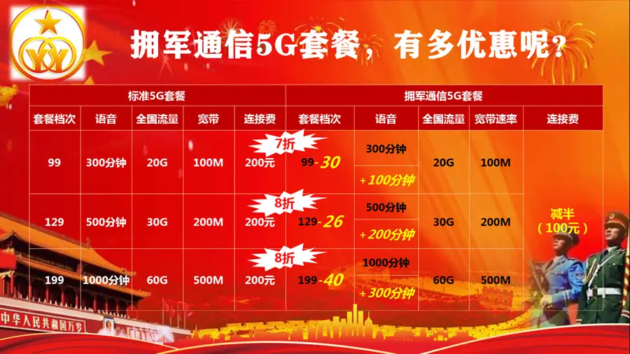 普通套餐可以用5g_5g手机不办5g套餐能用吗_5g套餐才可以用5g网络吗