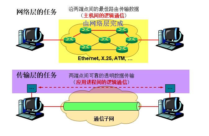 生成手机号接收验证码_生成手机空号_5g手机imei生成